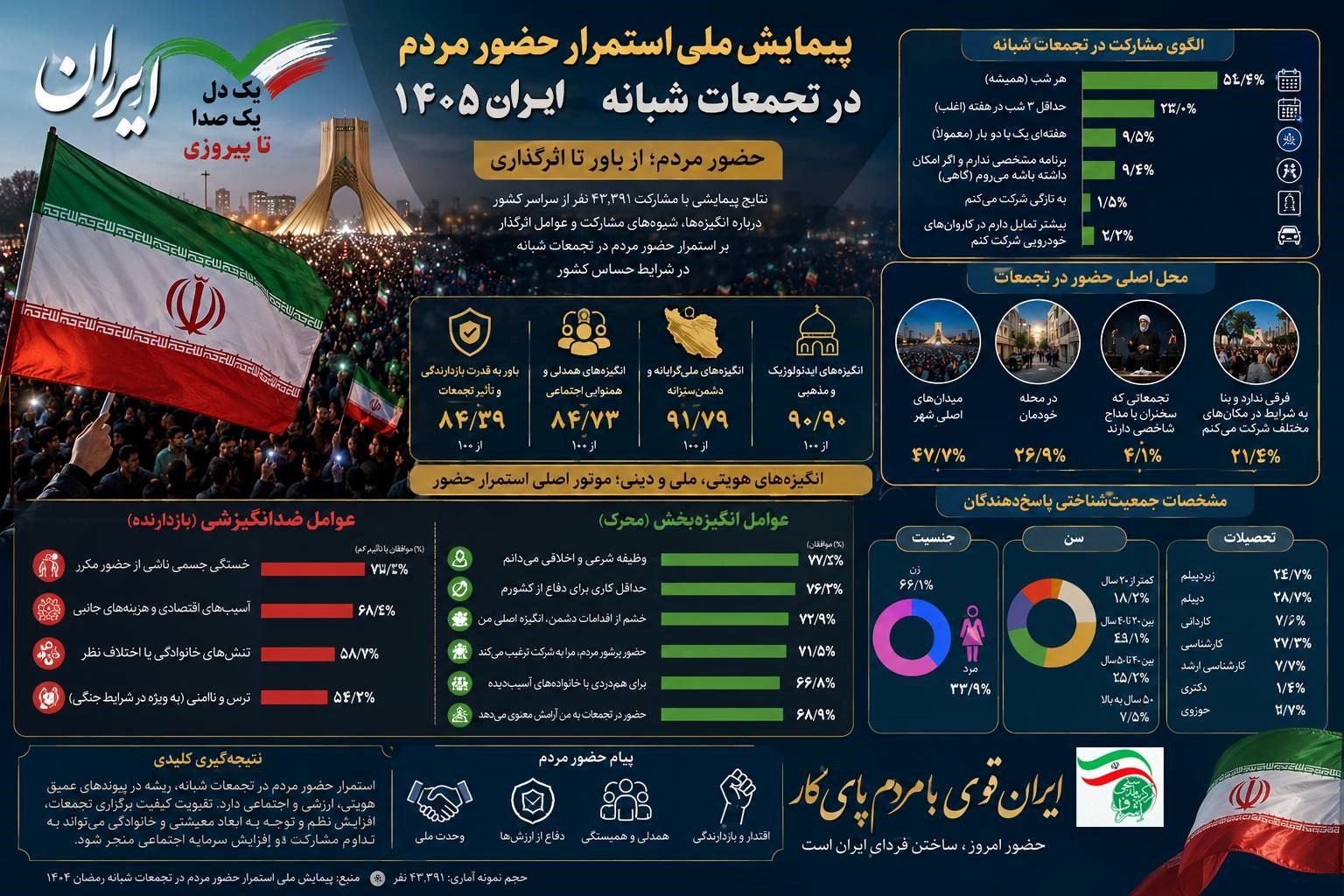 وقتی شور مردمی سرمایه اجتماعی می‌سازد