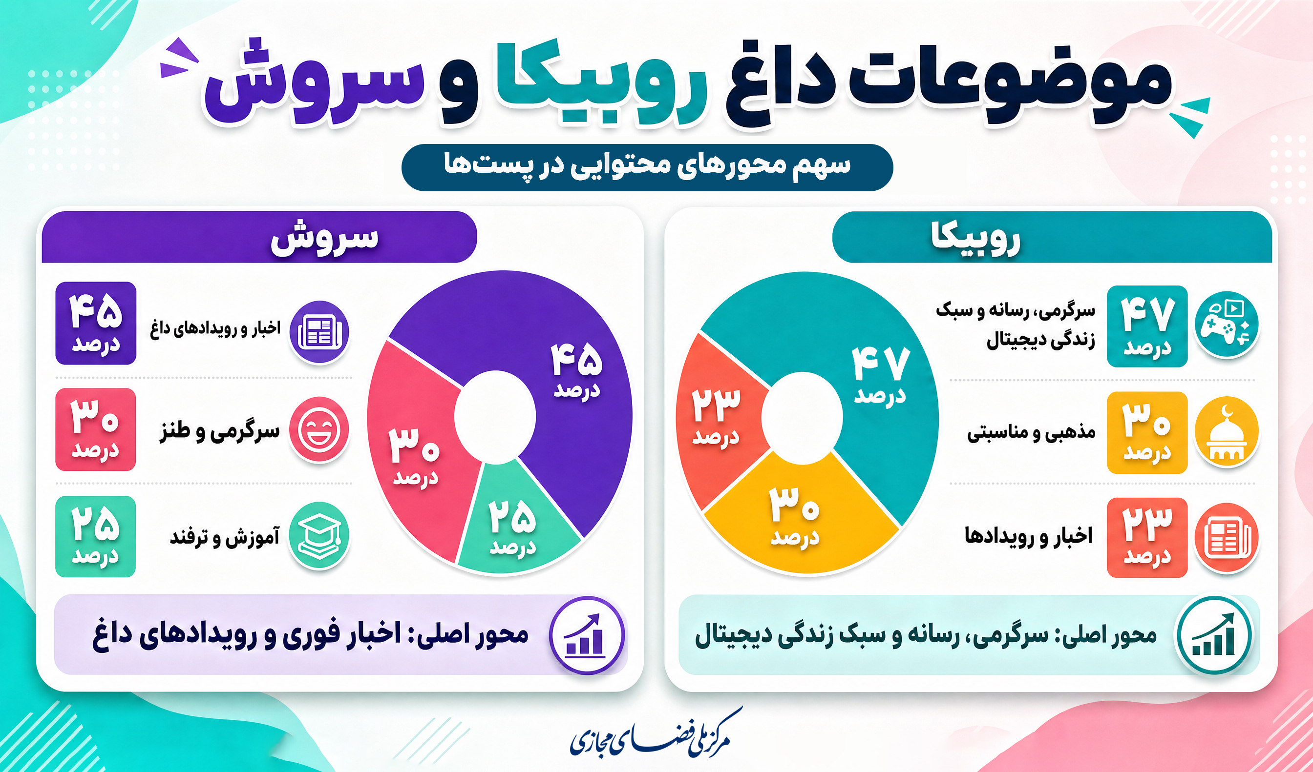 تنگۀ هرمز، طلا و بنزین سه موضوع مورد توجه کاربران پیامرسان ایرانی در مردادماه بود تنگۀ هرمز، طلا و بنزین سه موضوع مورد توجه کاربران پیامرسان ایرانی در مردادماه بود