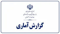 ۹۰۴۳ هنرجو در ۷۰ هنرستان هنر‌های زیبای کشور مشغول تحصیل هستند