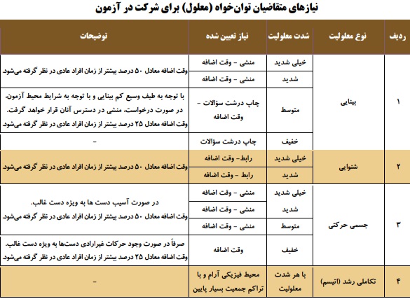 آغاز ماراتن ورود به مدارس سمپاد و نمونه دولتی؛ جزئیات کامل ثبت‌نام و شرایط آزمون پایه دهم اعلام شد
