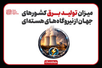 تولید برق کشورهای جهان از نیروگاه&zwnj;های هسته&zwnj;ای
