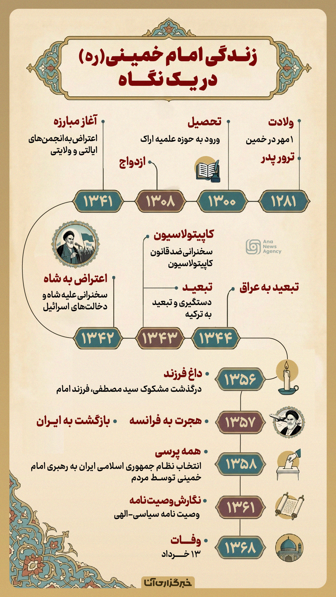 زندگی امام خمینی(ره) در یک نگاه