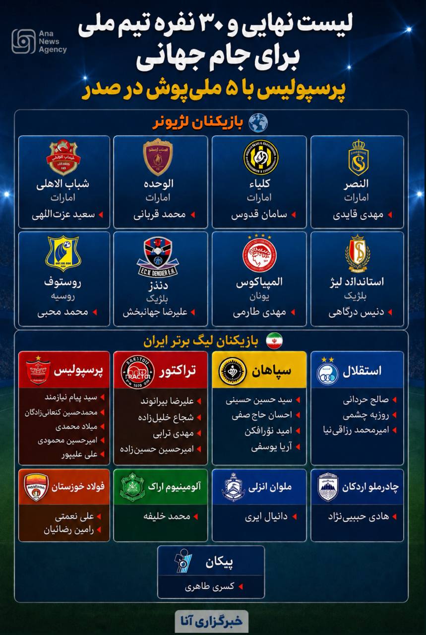 نکات لیست نهایی قلعه‌نویی برای جام جهانی 2026/ از کاهش 50 درصدی لژیونرها تا رکورددار شدن جهانبخش و حاج‌صفی
