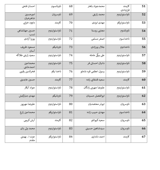 اعلام اسامی شهدا، شهدای جاویدالاثر و مجروحان ناو دنا اعلام اسامی شهدا، شهدای جاویدالاثر و مجروحان ناو دنا