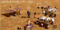 مریخ‌نوردها و کاوش در سیاره سرخ