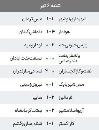 مس شهربابک هم لیگ برتری شد