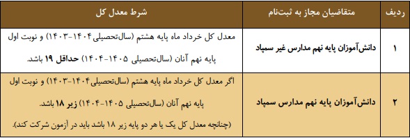آغاز ماراتن ورود به مدارس سمپاد و نمونه دولتی؛ جزئیات کامل ثبت‌نام و شرایط آزمون پایه دهم اعلام شد