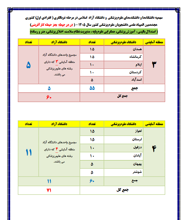هجدهمین المپیاد علمی دانشجویان علوم پزشکی کشور؛ فراخوان ثبتنام و اعلام سهمیه دانشگاه آزاد اسلامی در مرحله غربالگری هجدهمین المپیاد علمی دانشجویان علوم پزشکی کشور؛ فراخوان ثبتنام و اعلام سهمیه دانشگاه آزاد اسلامی در مرحله غربالگری