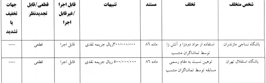 نساجی مازندران