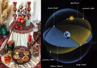 یلدا از دیدگاه نجوم و ریاضی/ آیا امسال دو شب یلدا داریم؟!