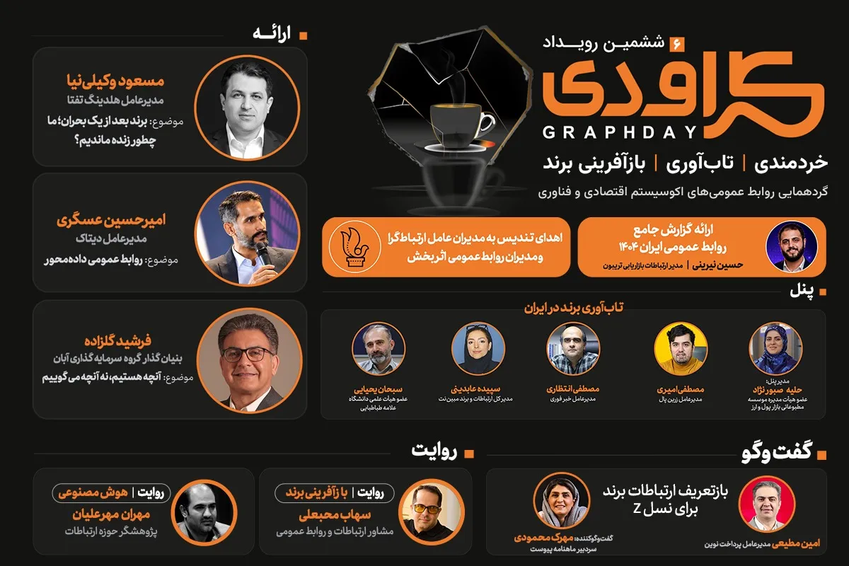 از تاب‌آوری برند تا هوش مصنوعی؛ معرفی سخنرانان و پنلیست‌های ششمین گراف‌دی
