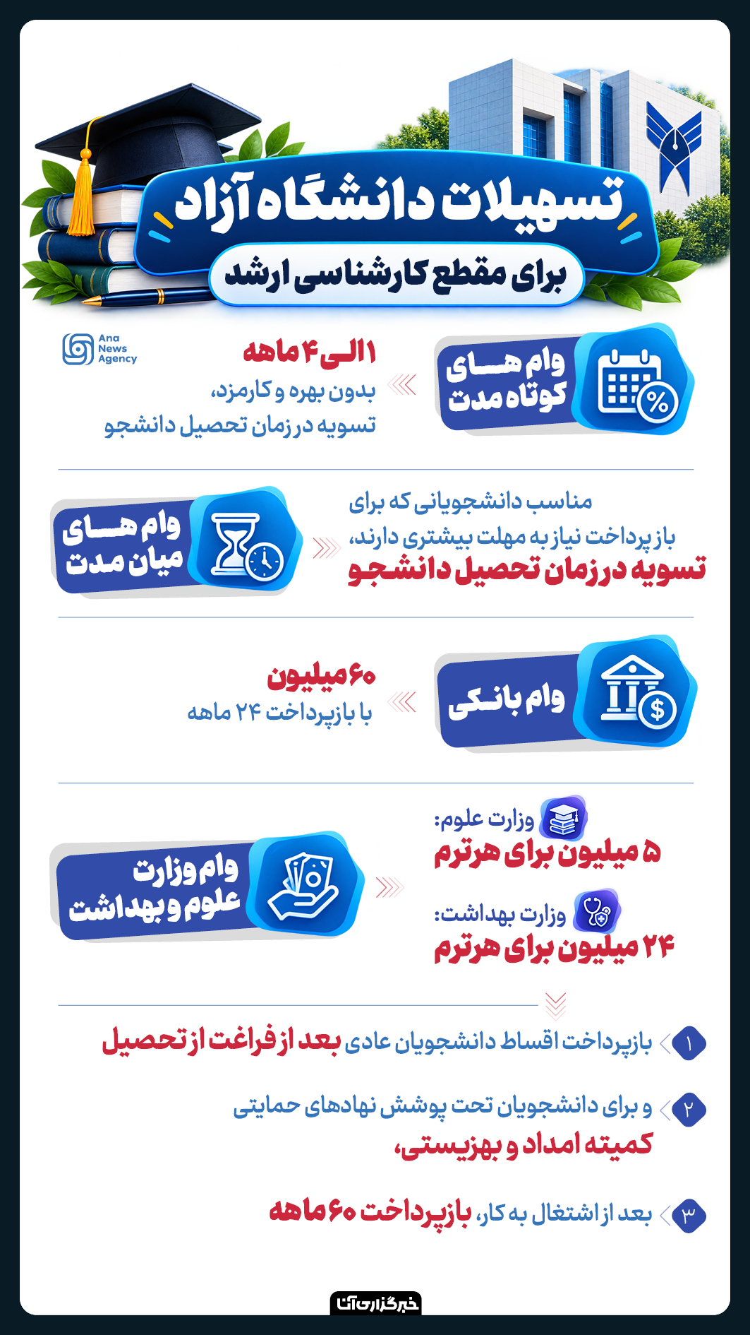 تسهیلات دانشگاه آزاد برای مقطع کارشناسی ارشد