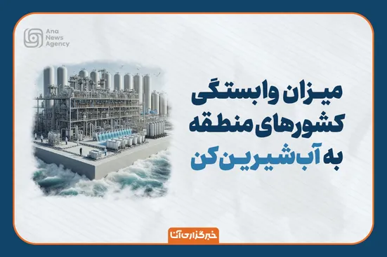 میزان وابستگی کشورهای منطقه به تأسیسات آب‌شیرین‌کن