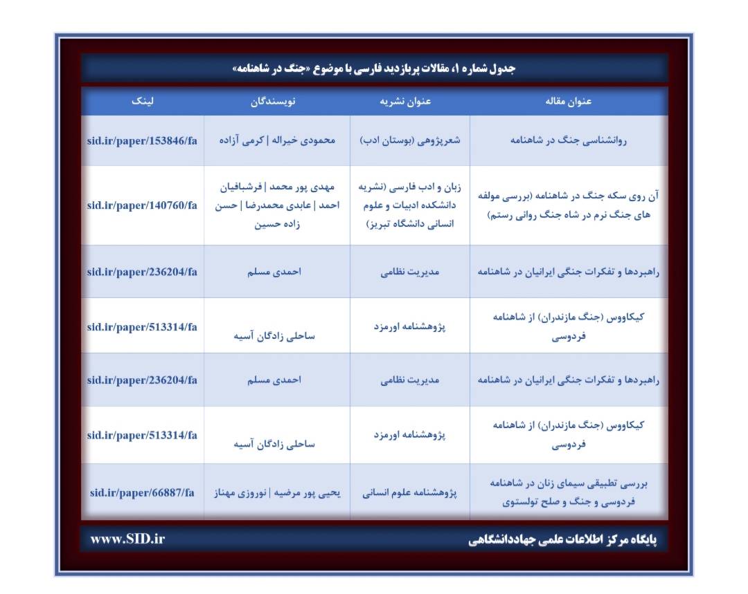 مقالات پربازدید SID از «جنگ در شاهنامه» چه می‌گویند؟