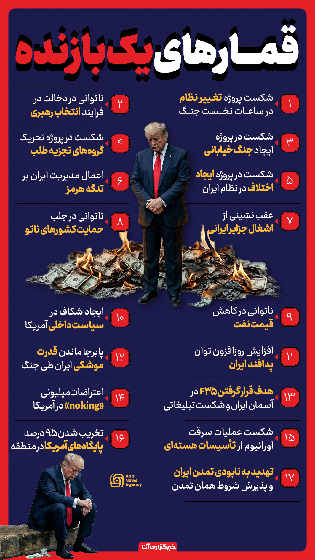 قمارهای یک بازنده