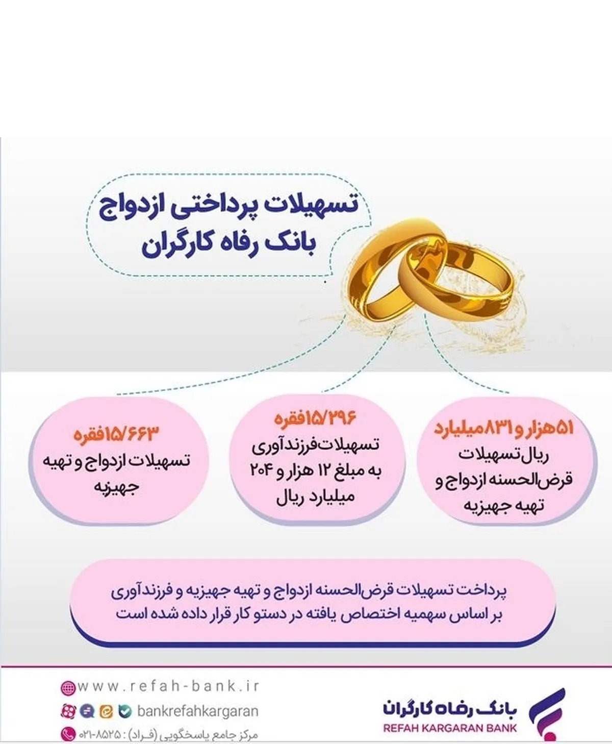 بانک رفاه کارگران بیش از ۵۱ هزار میلیارد ریال تسهیلات ازدواج پرداخت کرد