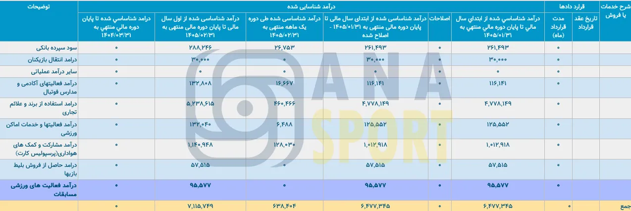 درآمد درآمد