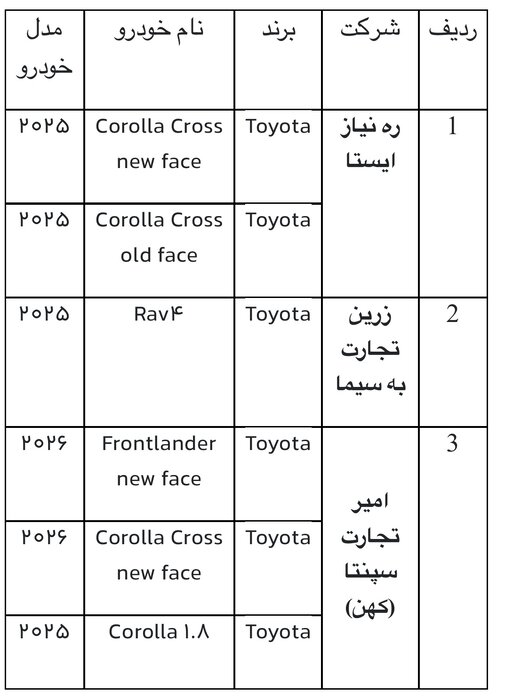 ۵ خودروی خارجی از ۲۵ بهمن عرضه میشود ۵ خودروی خارجی از ۲۵ بهمن عرضه میشود