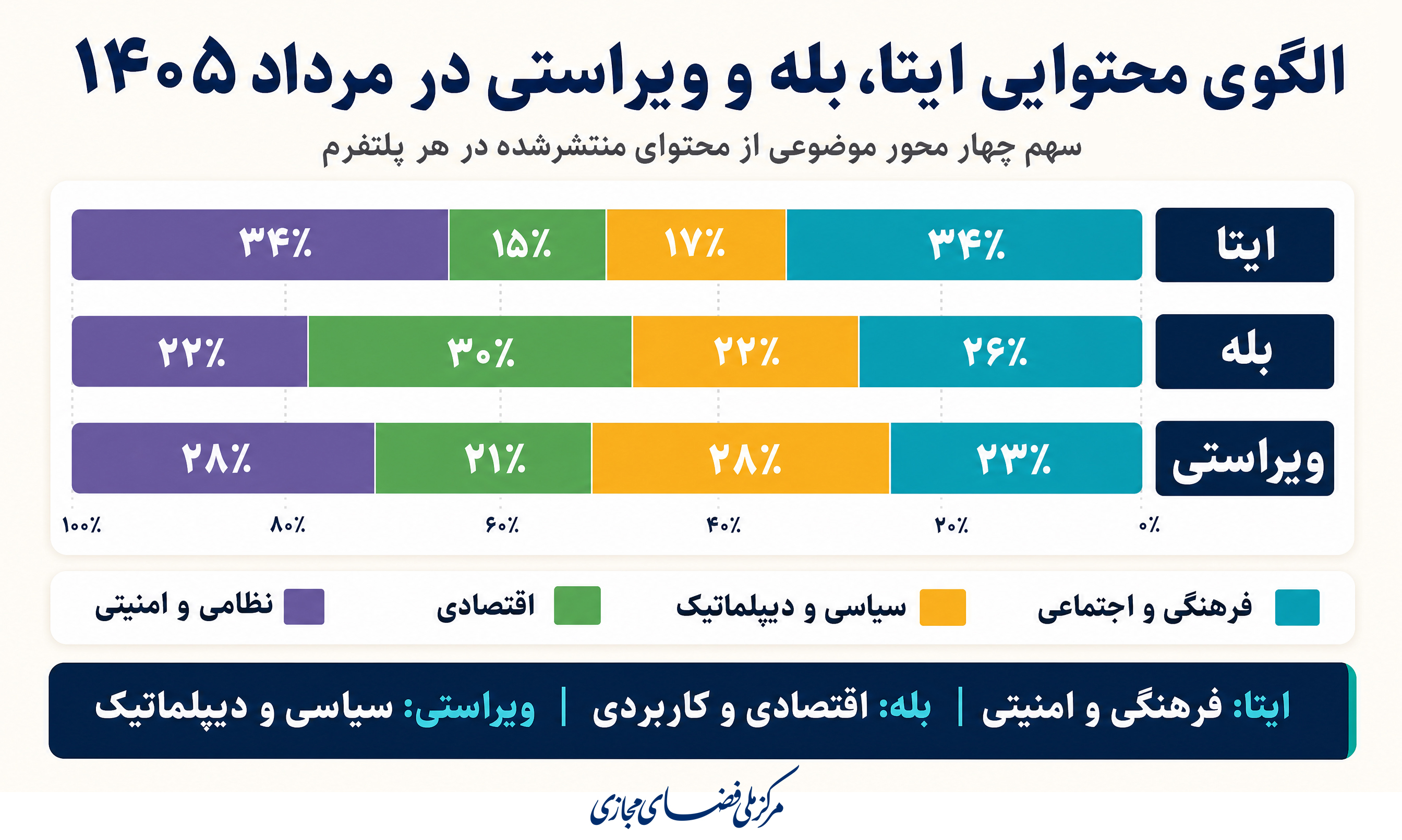 تنگۀ هرمز، طلا و بنزین سه موضوع مورد توجه کاربران پیامرسان ایرانی در مردادماه بود تنگۀ هرمز، طلا و بنزین سه موضوع مورد توجه کاربران پیامرسان ایرانی در مردادماه بود