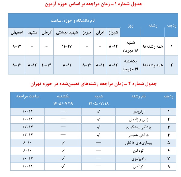 جزییات مراجعه داوطلبان آزمون‌های دانشنامه پزشکی برای رؤیت پاسخنامه
