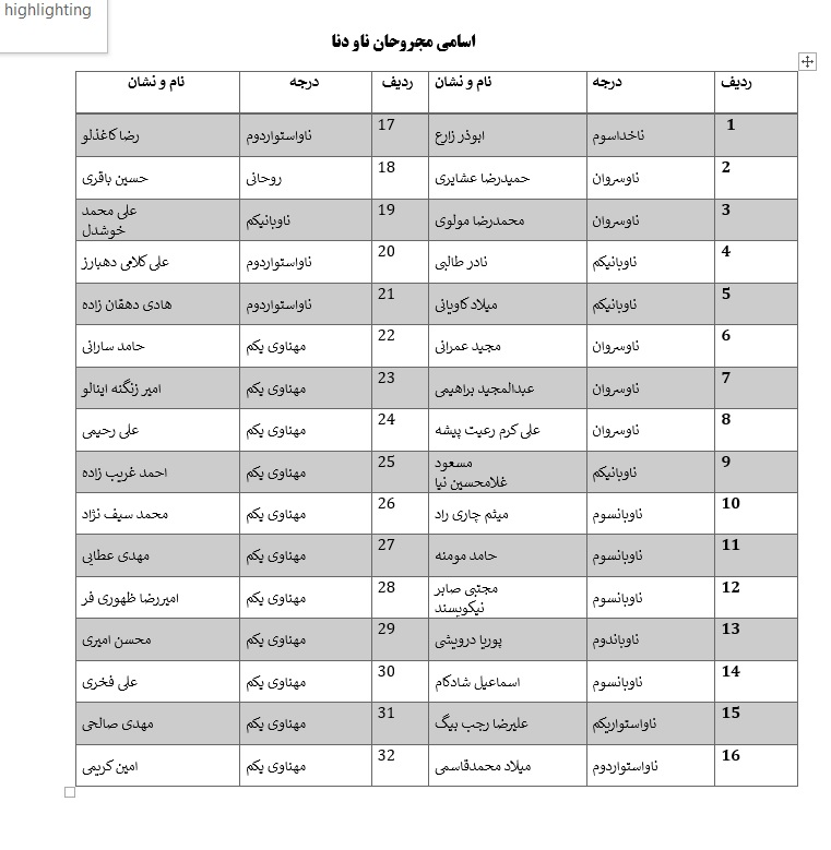 اعلام اسامی شهدا، شهدای جاویدالاثر و مجروحان ناو دنا اعلام اسامی شهدا، شهدای جاویدالاثر و مجروحان ناو دنا