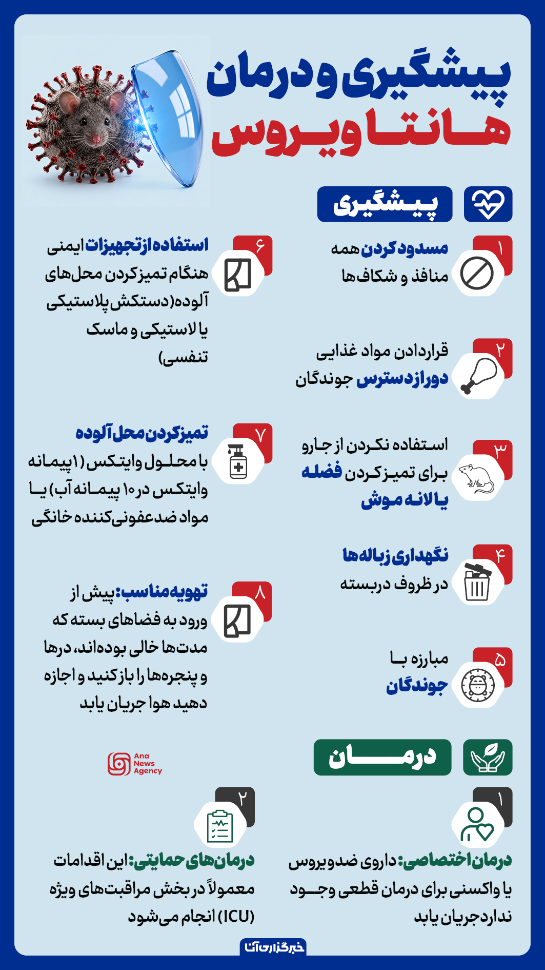 راه پیشگیری و درمان هانتاویروس