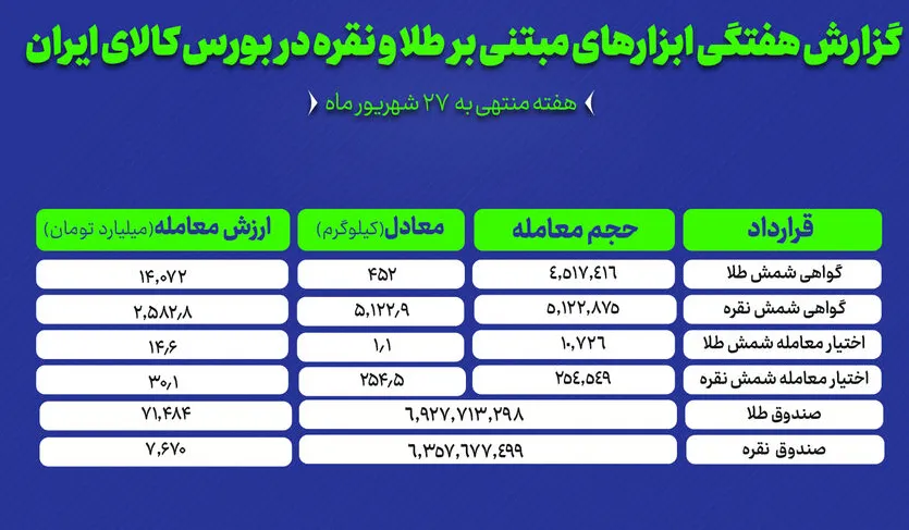 کالا