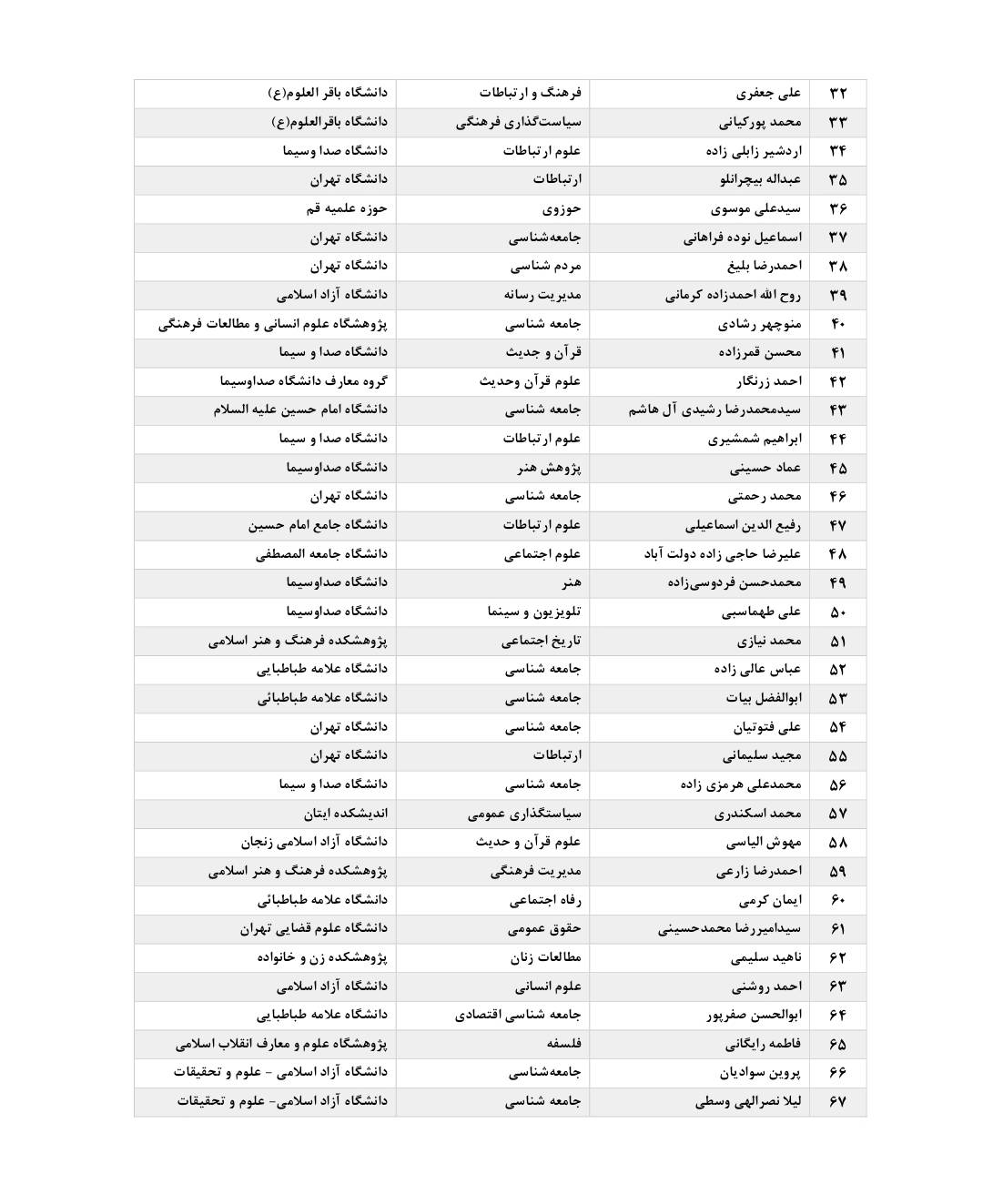 بیانیه میثاق 300 نفر از استادان و پژوهشگران علوم انسانی، اجتماعی و هنر با رهبر سوم انقلاب اسلامی