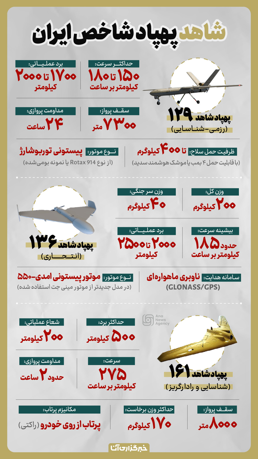 شاهد پهپاد شاخص ایران شاهد پهپاد شاخص ایران