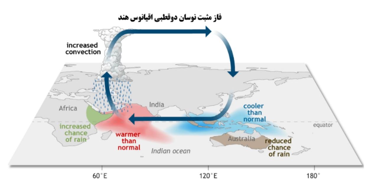 ال‌نینوی بسیار قوی در اقیانوس آرام؛ پاییز ۱۴۰۵ ایران چه چشم‌اندازی دارد؟