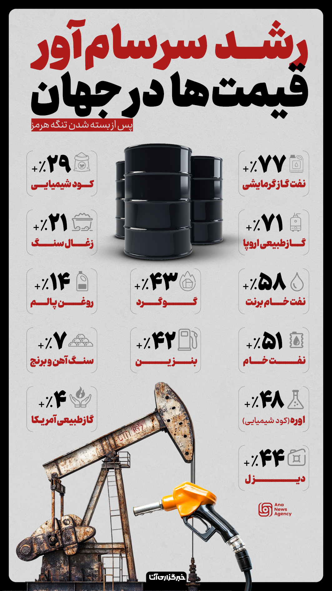 تأثیر مسدود شدن تنگه هرمز بر قیمتهای جهانی تأثیر مسدود شدن تنگه هرمز بر قیمتهای جهانی