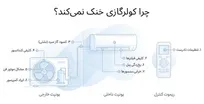 چرا کولرگازی خنک نمی‌کند؟ بررسی ۸ علت رایج و راهکار رفع مشکل