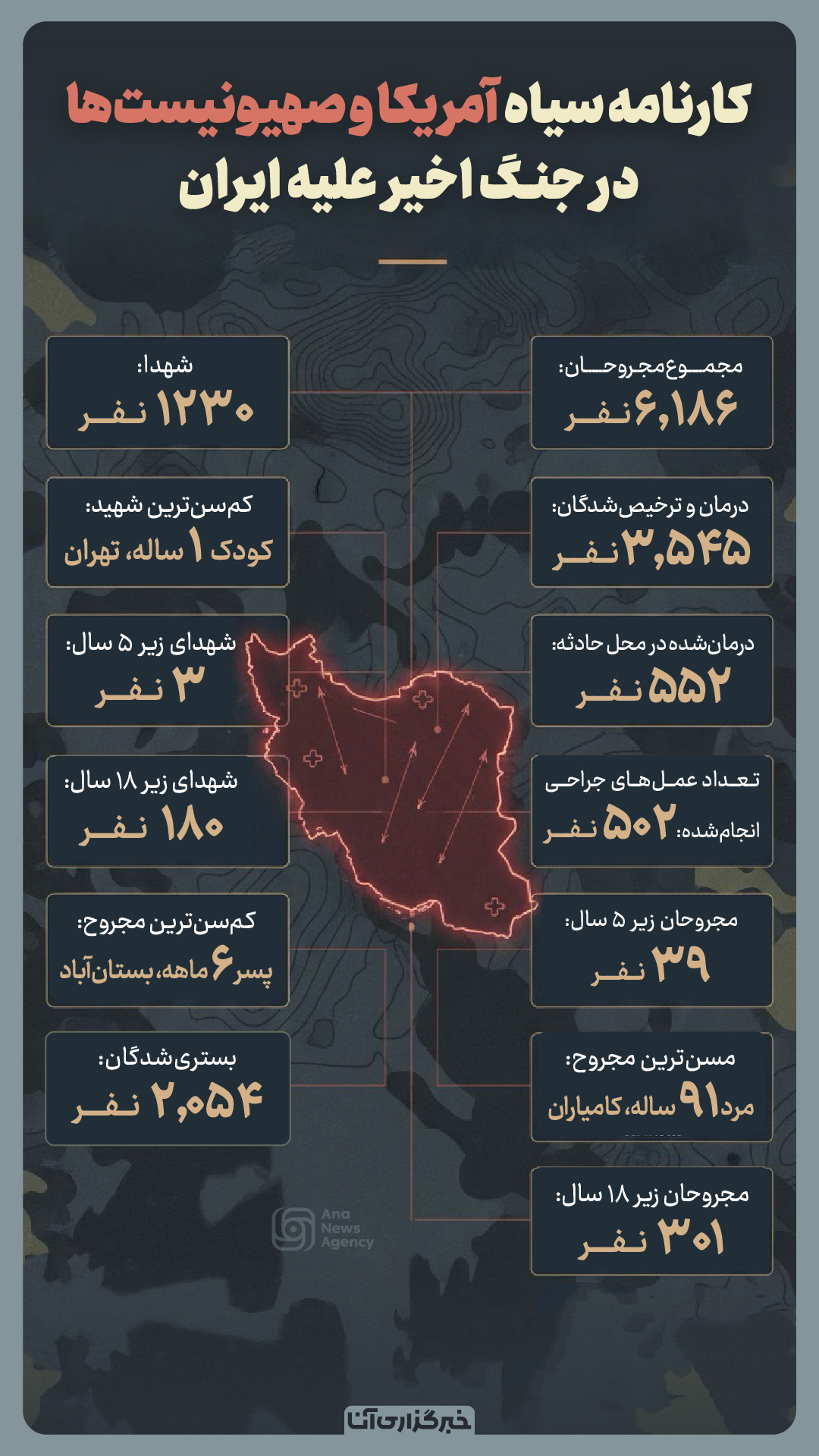 کارنامه سیاه آمریکا و رژیم صهیونیستی در جنگ اخیر کارنامه سیاه آمریکا و رژیم صهیونیستی در جنگ اخیر
