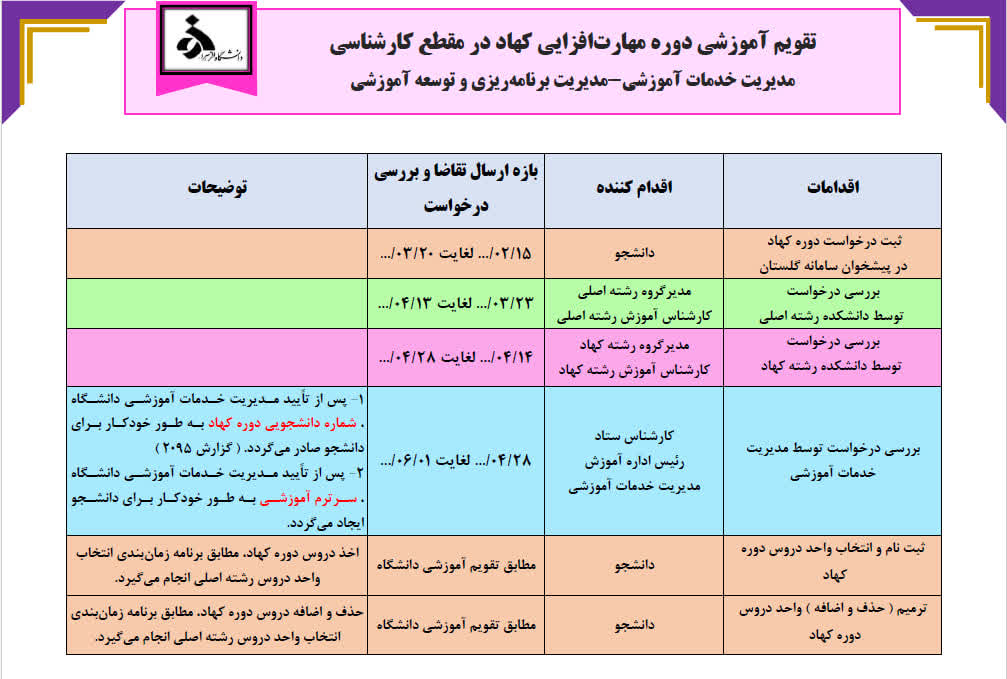 فراخوان برگزاری پنجمین دوره کهاد مقطع کارشناسی دانشگاه الزهرا (س)