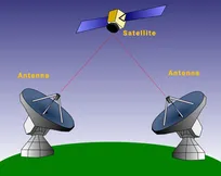 هر آنچه باید در مورد «ارتباطات الکترونیکی» بدانید!