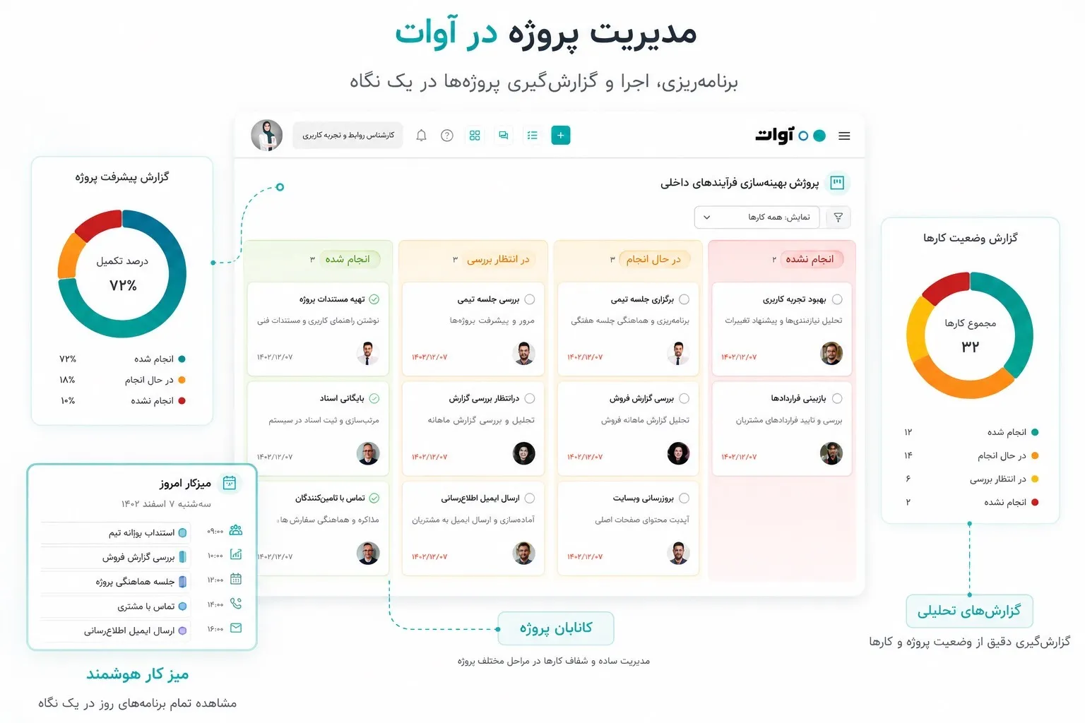 نقشه راه تحول دیجیتال: گذار از اتوماسیون اداری به همکاری تیمی ابری با مدیریت پروژه آوات

