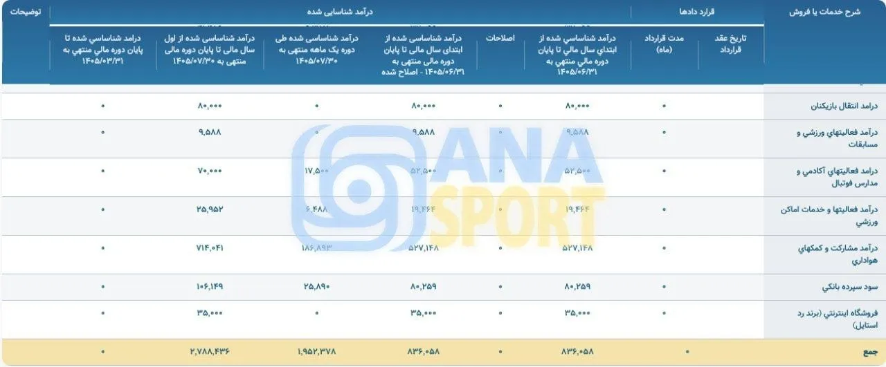 درآمد درآمد