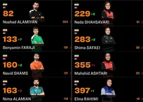 صعود هفت پله ای فرجی در رنکینگ تنیس روی میز بزرگسالان جهان +عکس