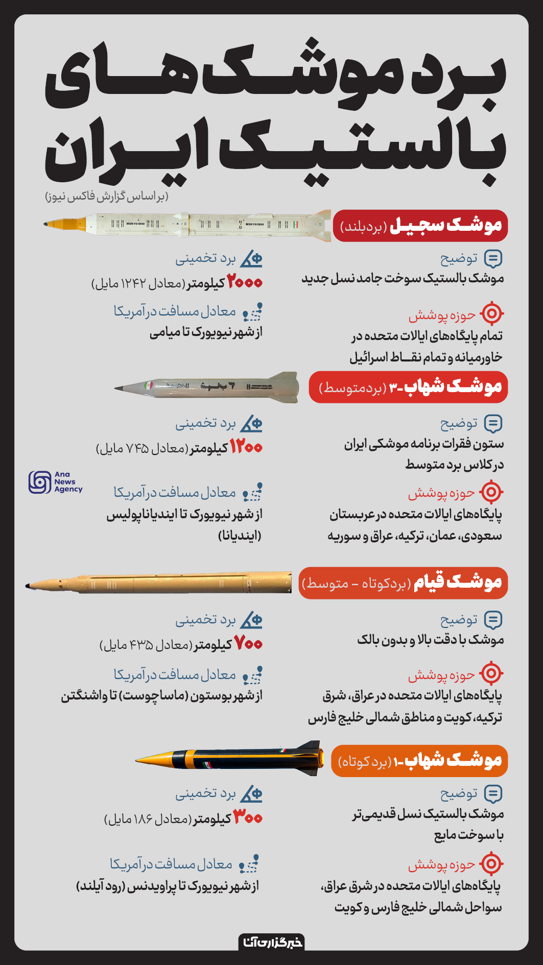 از تهران تا پایگاه‌های آمریکا؛ یک موشک فاصله