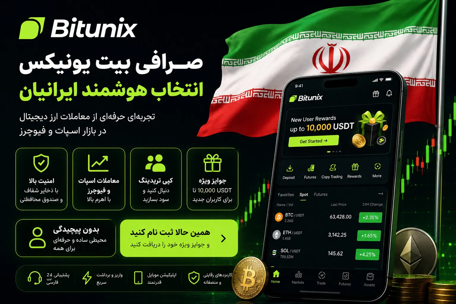 صرافی بیت یونیکس Bitunix برای ایرانیان
