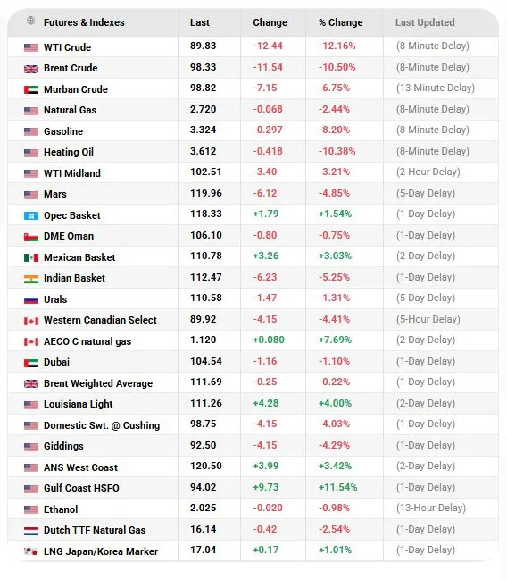 نفت