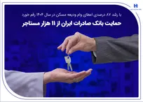 حمایت بانک صادرات ایران از ۱۱ هزار مستاجر