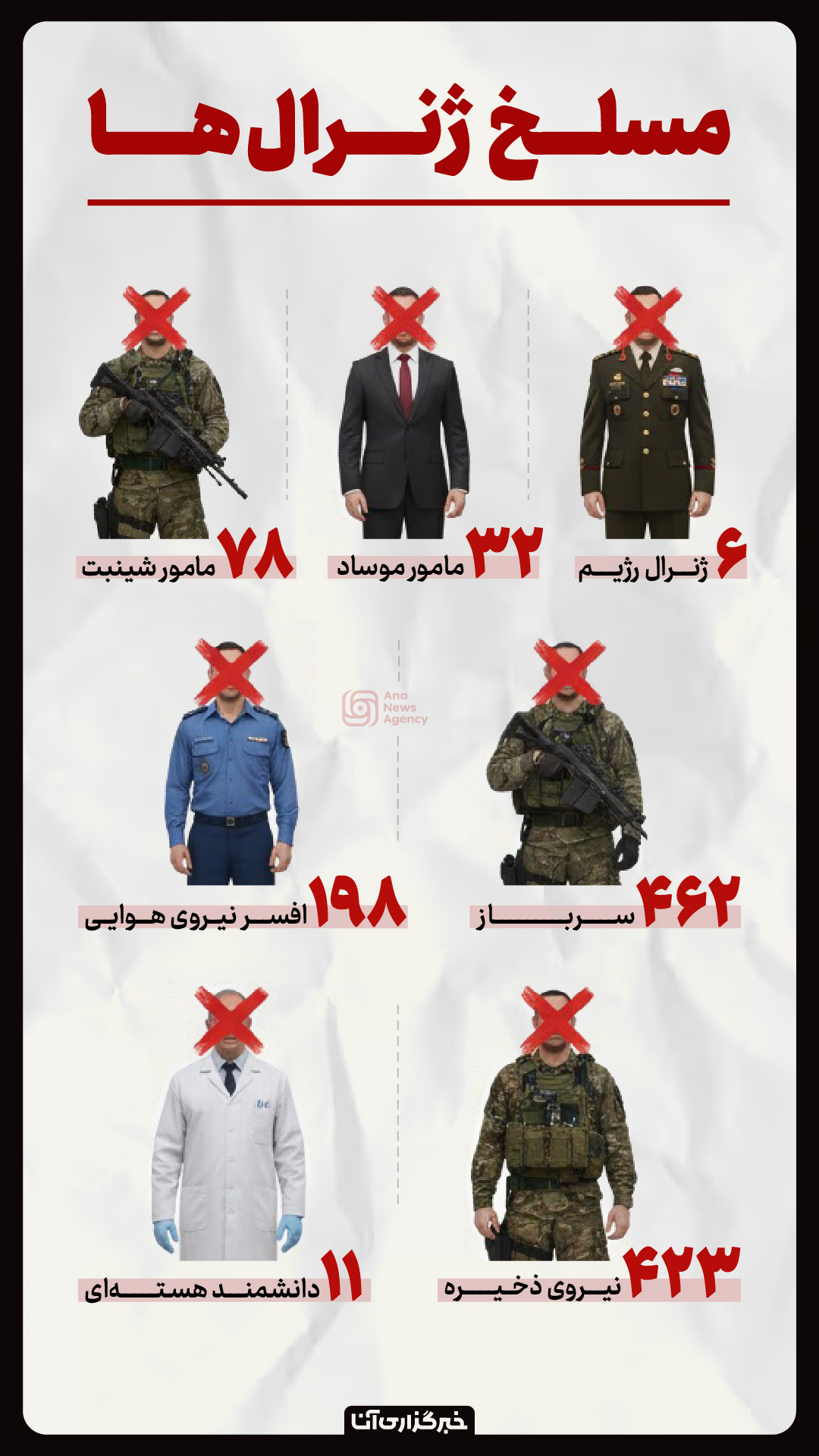 مسلخ ژنرالها مسلخ ژنرالها