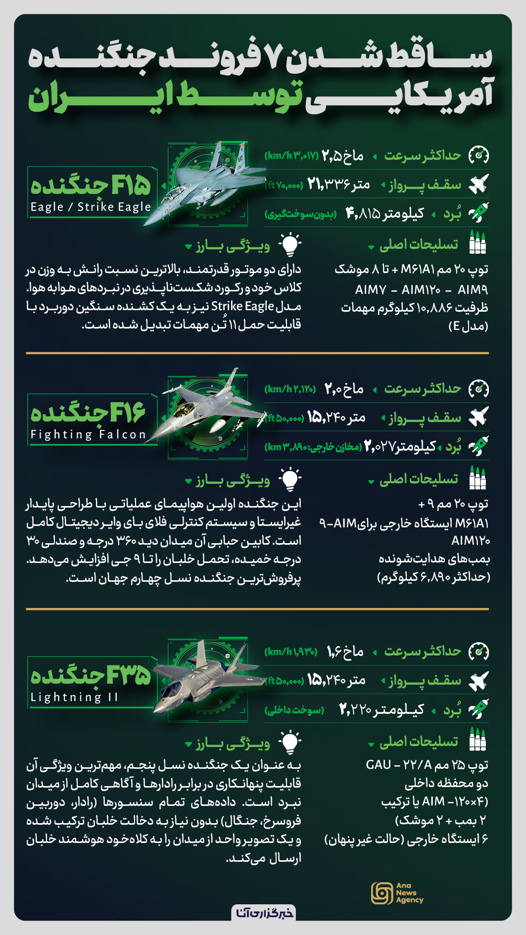 شکار ۷ جنگنده آمریکا در آسمان ایران شکار ۷ جنگنده آمریکا در آسمان ایران