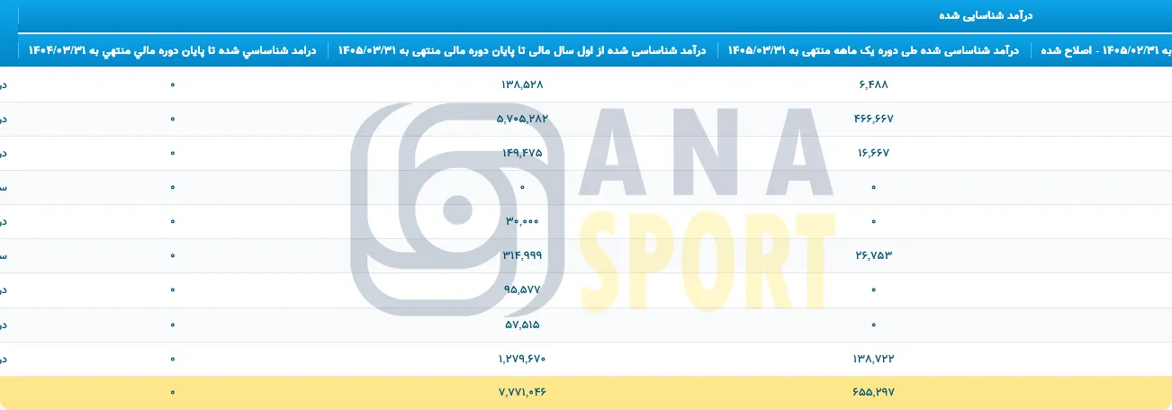 پرسپول= پرسپول=