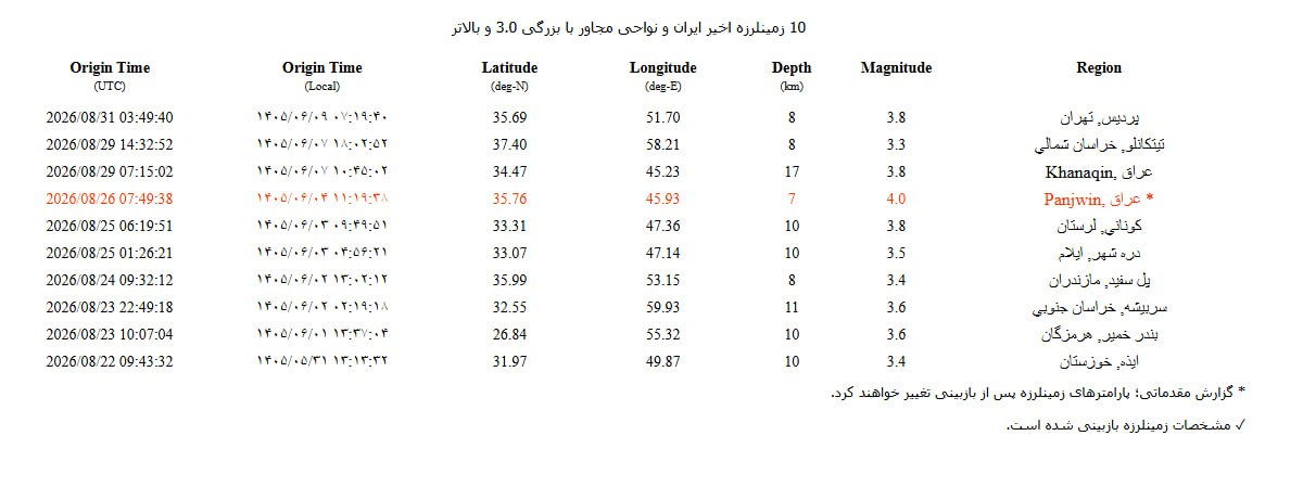 زلزله ۳.۸ ریشتری پردیس تهران را لرزاند