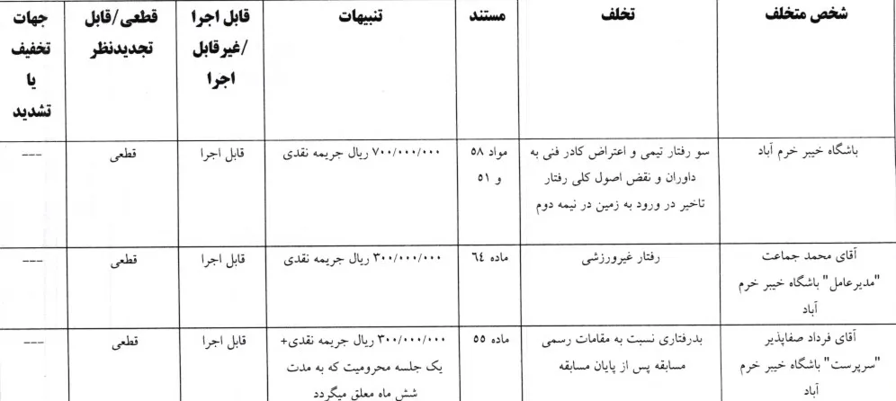 خیبر خرم آباد