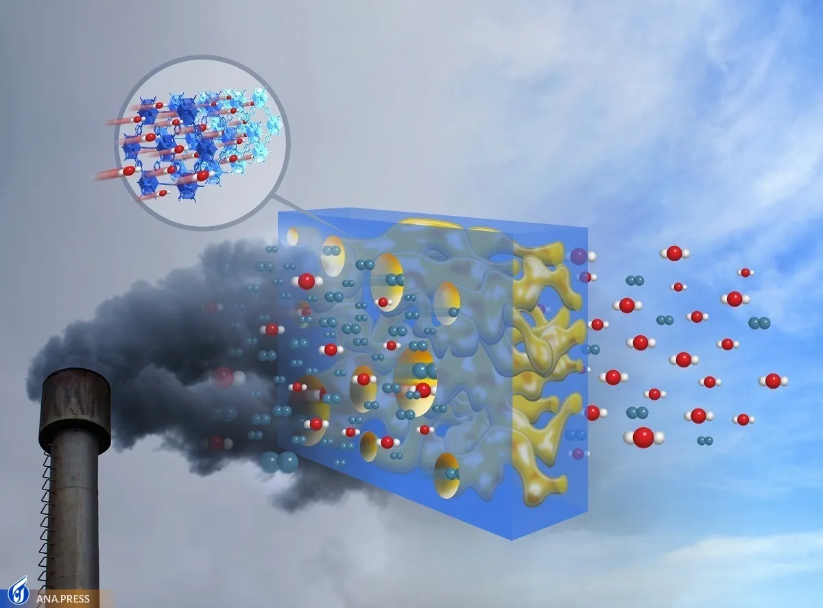 New Technology Creates Carbon Neutral Chemicals out of Thin Air