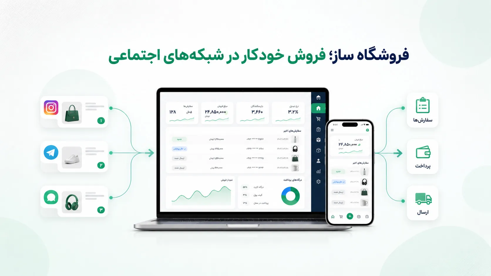 فروشگاه ساز؛ نقشه راه فروش اتوماتیک در شبکه‌های اجتماعی
