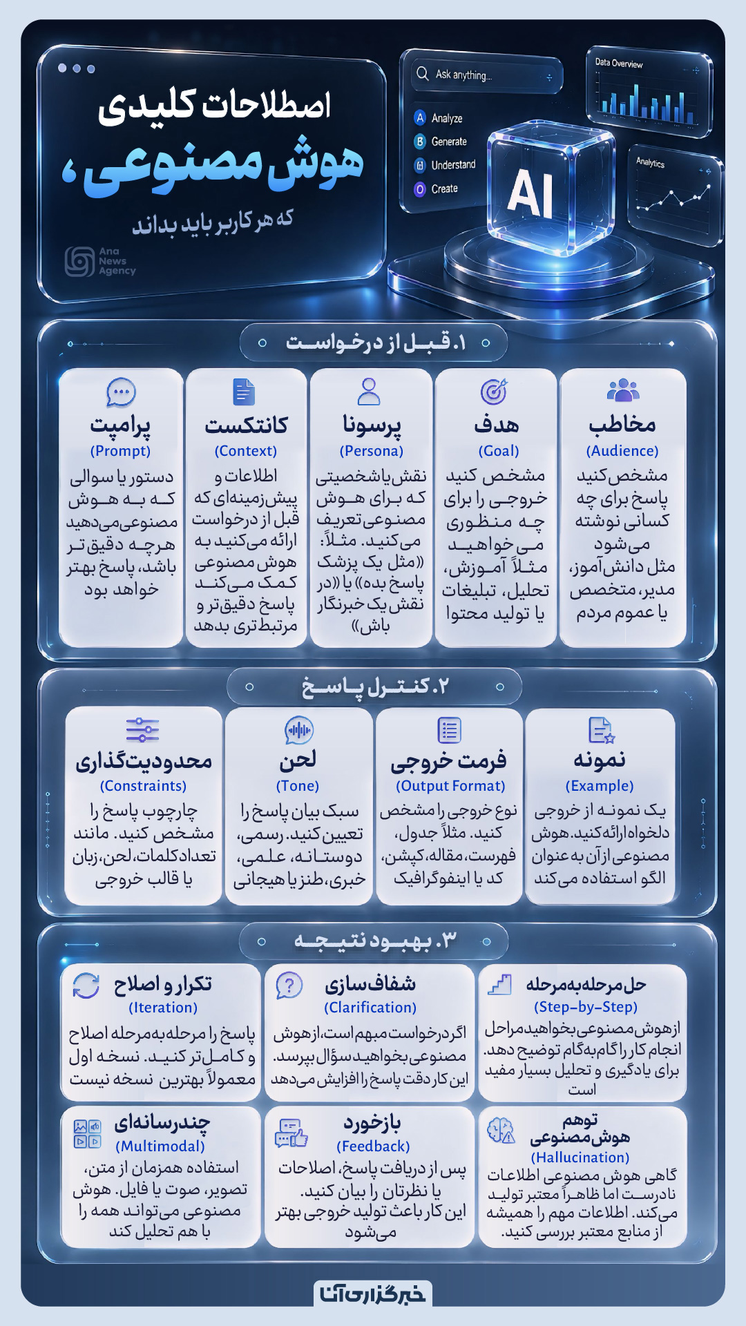 فرماندهی هوش مصنوعی
